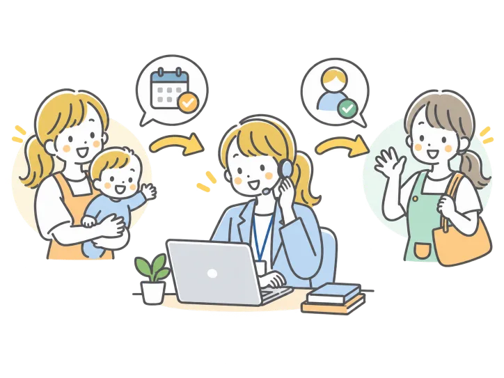 保護者の依頼を運営が受けてシッターを手配するイラスト